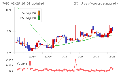 リグアチャート