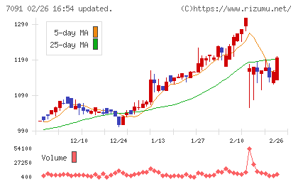 リビングプラットフォームチャート