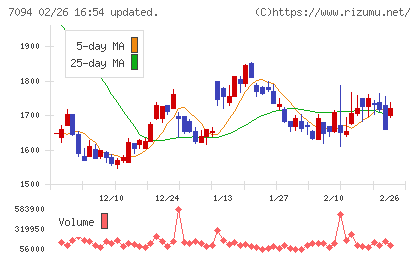 ＮｅｘＴｏｎｅチャート