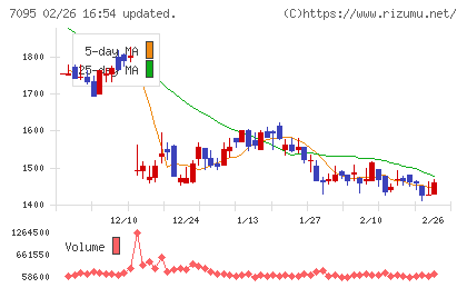 Ｍａｃｂｅｅ　Ｐｌａｎｅｔチャート