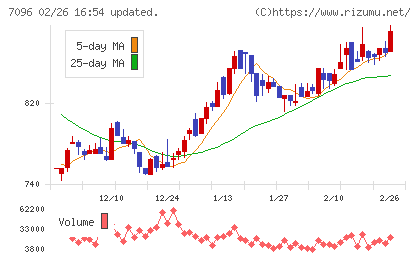 ステムセル研究所チャート