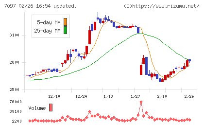 さくらさくプラスチャート