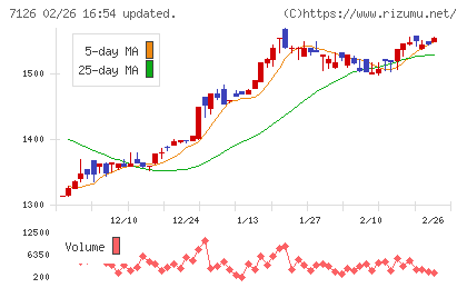 グローバルスタイルチャート