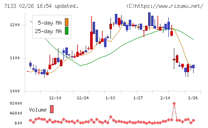 ＨＹＵＧＡ　ＰＲＩＭＡＲＹ　ＣＡＲＥチャート