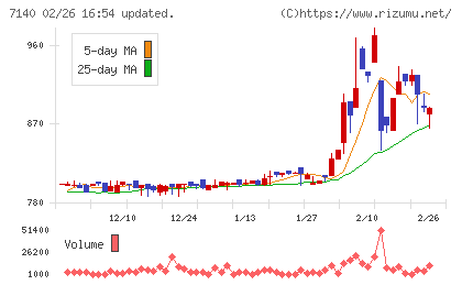 ペットゴーチャート