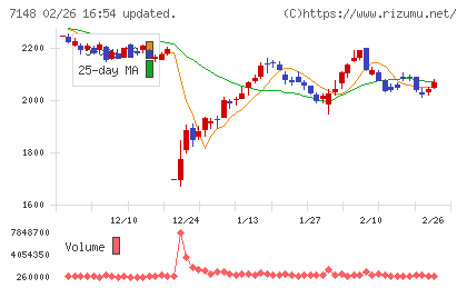 ＦＰＧチャート