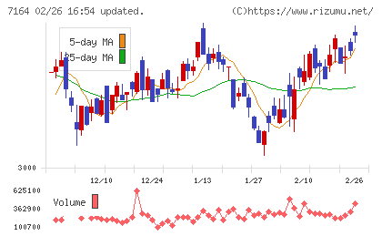全国保証チャート