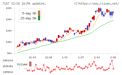 めぶきフィナンシャルグループチャート