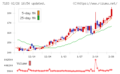 あんしん保証チャート