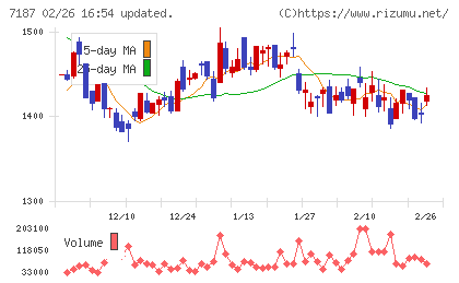 ジェイリースチャート