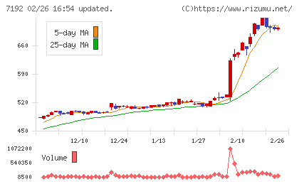 日本モーゲージサービスチャート