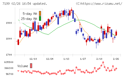 プレミアグループチャート