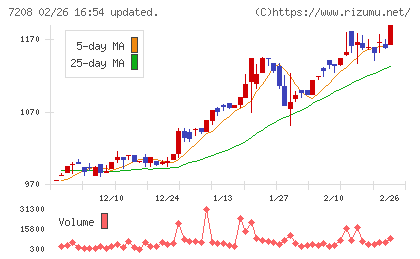 カネミツチャート