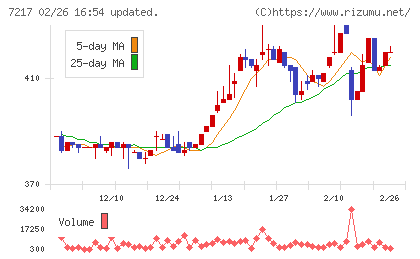 テインチャート