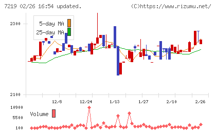 エッチ・ケー・エスチャート