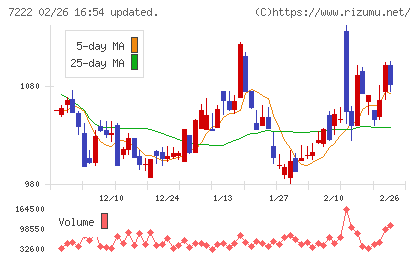 日産車体チャート