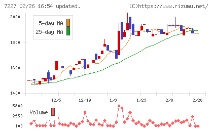 アスカチャート