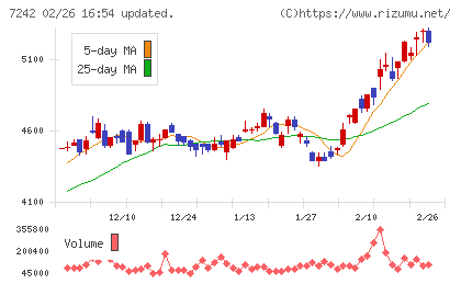 カヤバチャート
