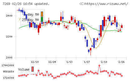 スズキチャート