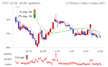 イクヨチャート
