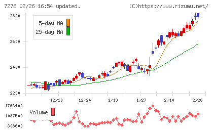小糸製作所チャート