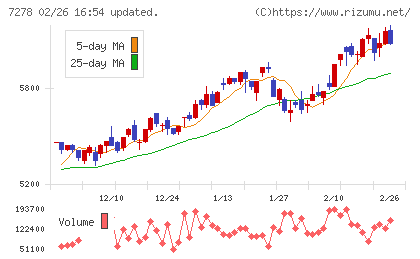エクセディチャート