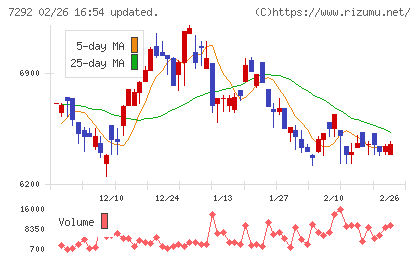 村上開明堂チャート