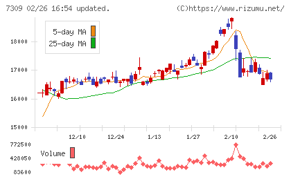 シマノチャート