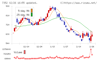 ＴＷＯＳＴＯＮＥ＆Ｓｏｎｓチャート