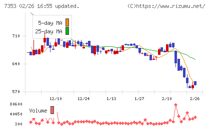 ＫＩＹＯラーニングチャート