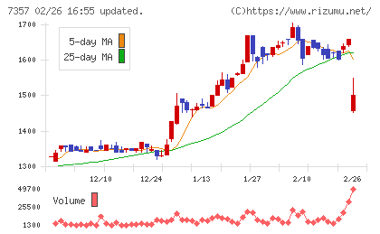 ジオコードチャート