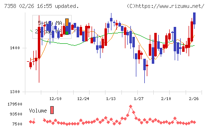 ポピンズチャート