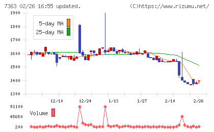 ベビーカレンダーチャート