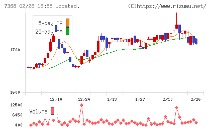 表示灯チャート