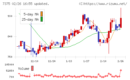 リファインバースグループチャート