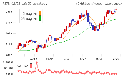 アシロチャート