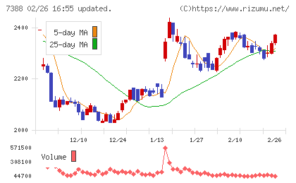 ＦＰパートナーチャート
