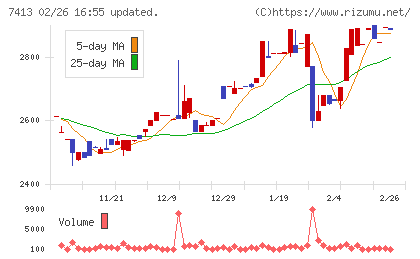 創健社チャート