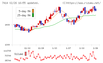 小野建チャート