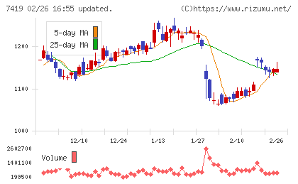 ノジマチャート