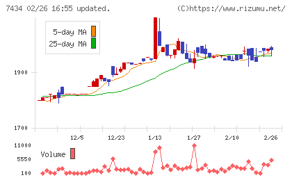 オータケチャート