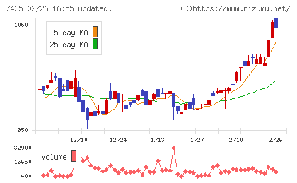 ナ・デックスチャート