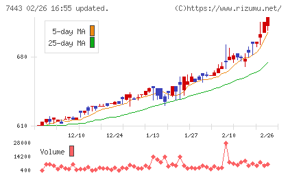 横浜魚類チャート