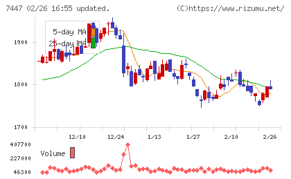 ナガイレーベンチャート