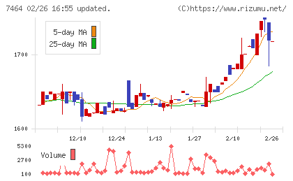 セフテックチャート