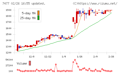 ムラキチャート