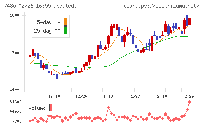 スズデンチャート