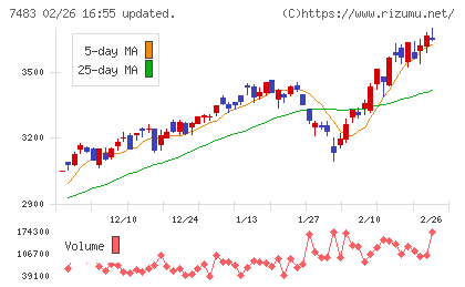 ドウシシャチャート