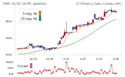 ヤガミチャート