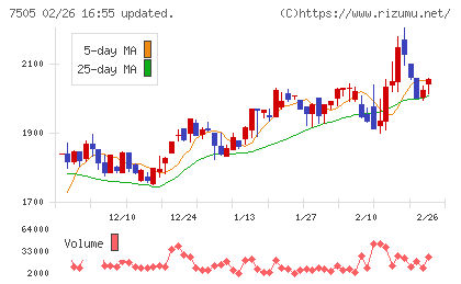 扶桑電通チャート